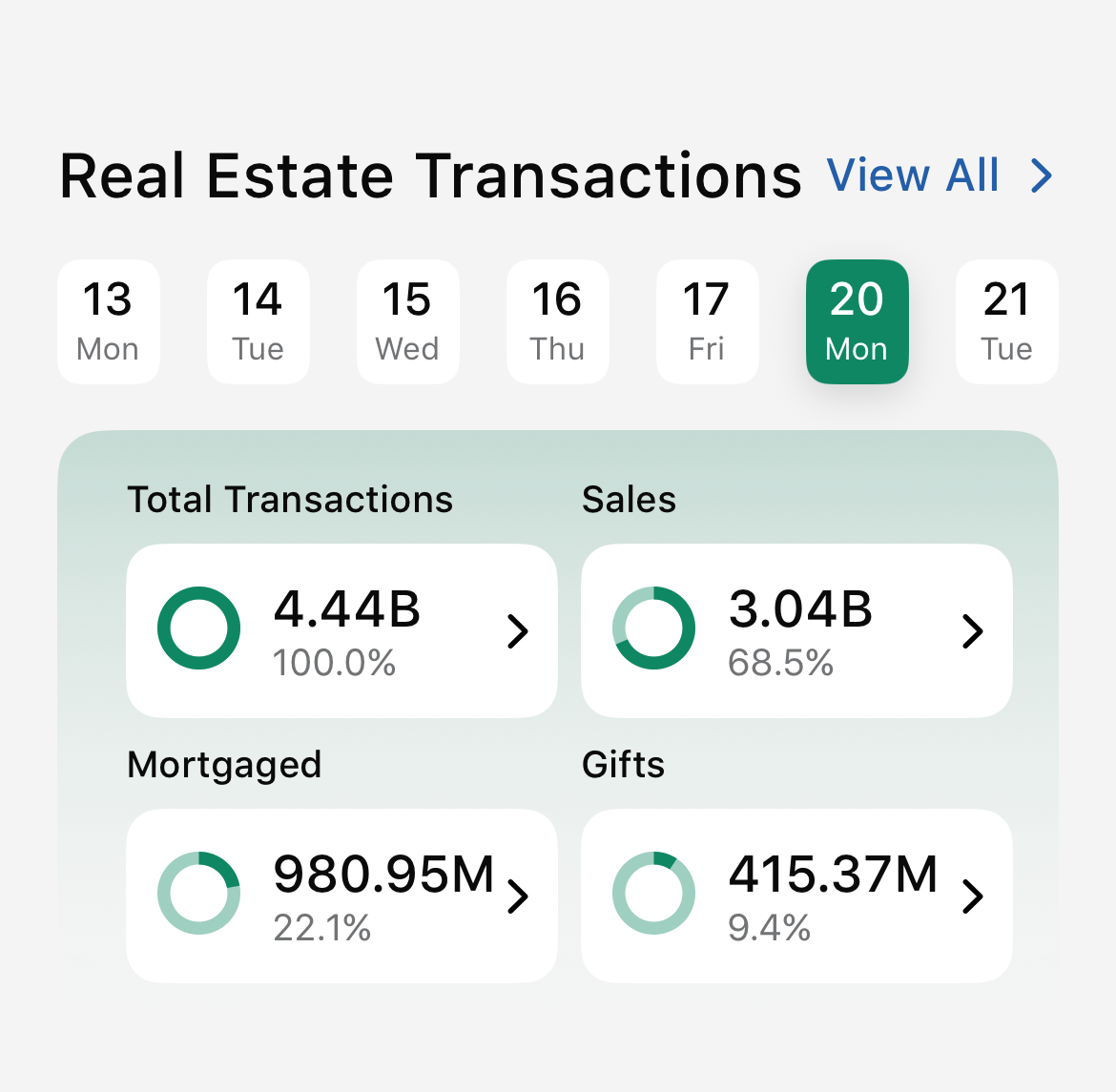 Dubai real estate transactions April 2026